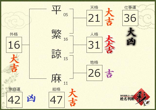 診断結果画像