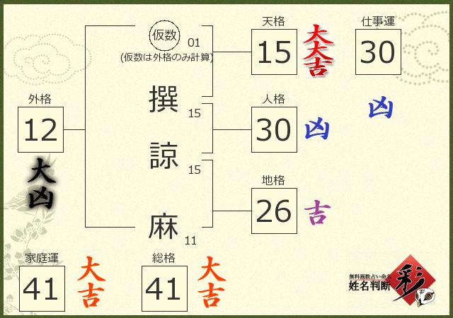 診断結果画像