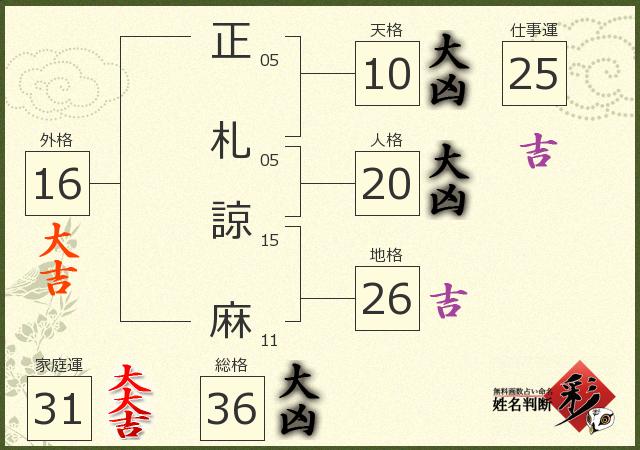 診断結果画像