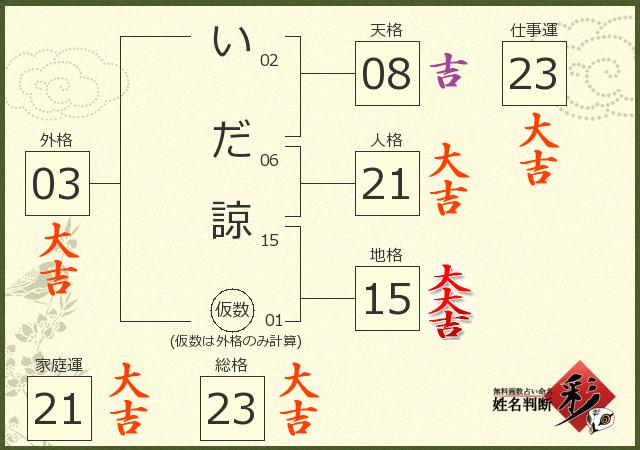 診断結果画像