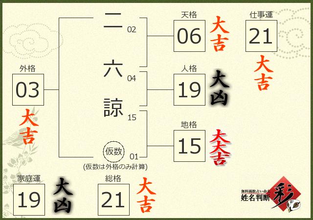 診断結果画像