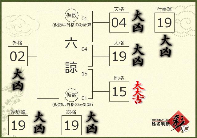 診断結果画像