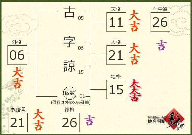 診断結果画像