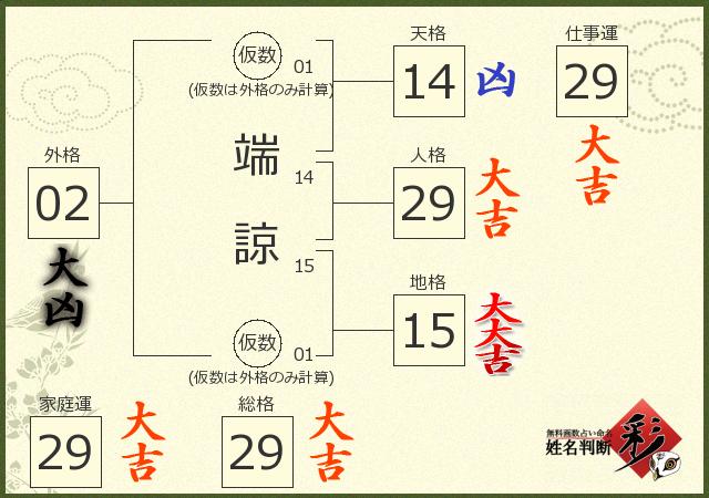 診断結果画像