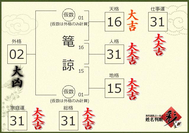 診断結果画像