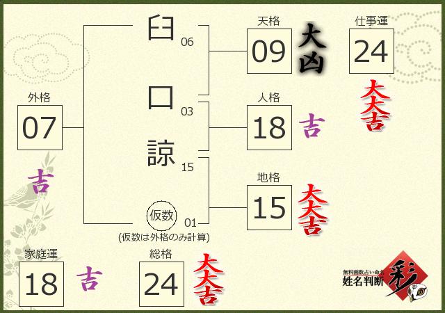 診断結果画像
