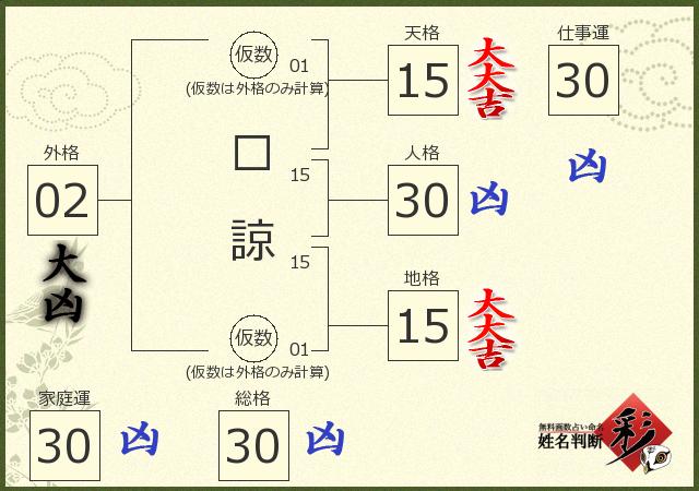 診断結果画像