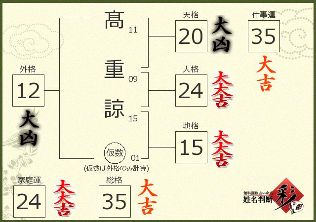 診断結果画像