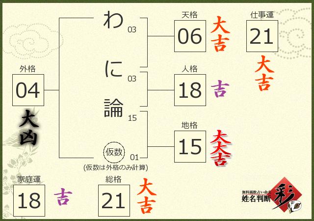 診断結果画像