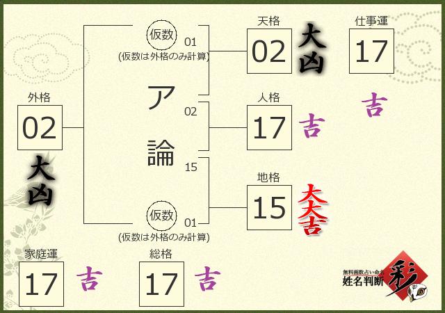 診断結果画像