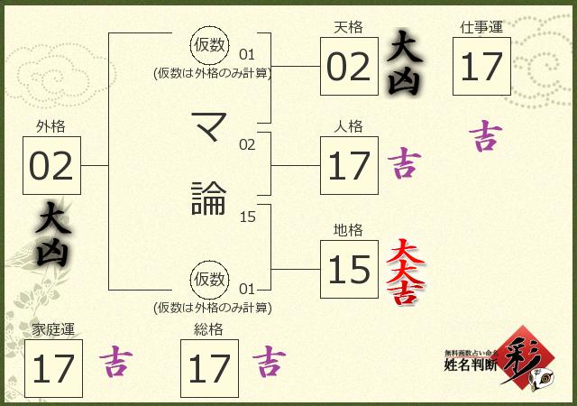 診断結果画像