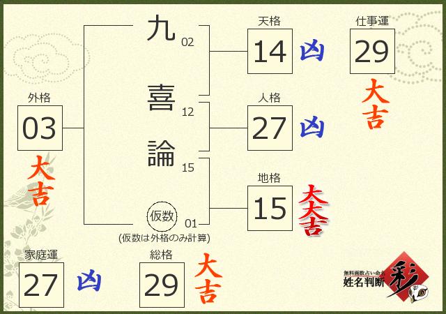 診断結果画像
