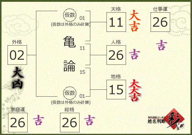 診断結果画像