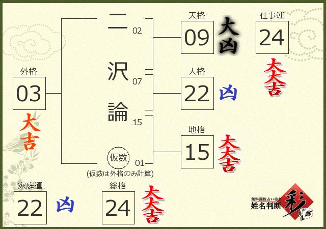 診断結果画像