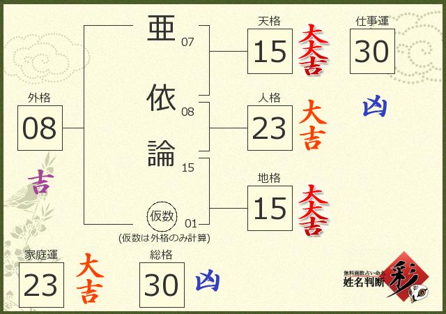 診断結果画像