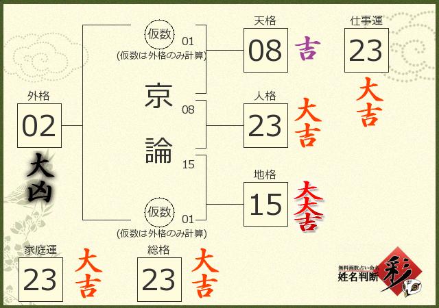 診断結果画像