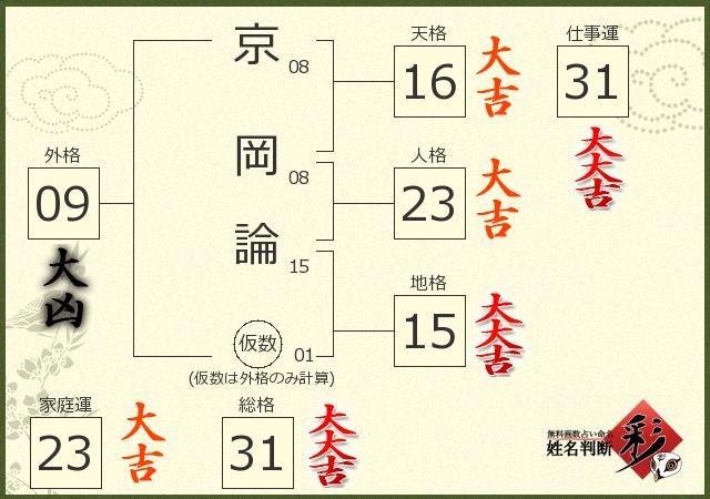 診断結果画像