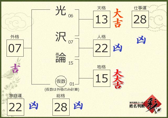 診断結果画像