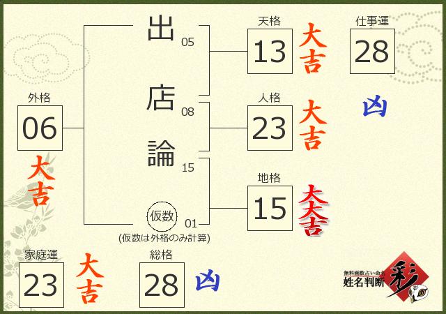 診断結果画像