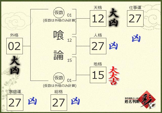 診断結果画像