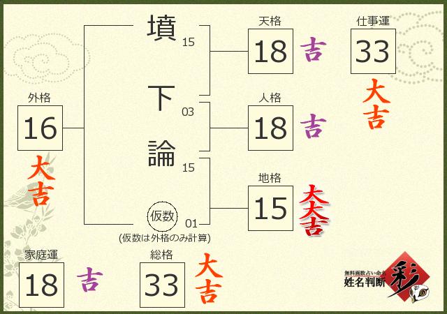 診断結果画像