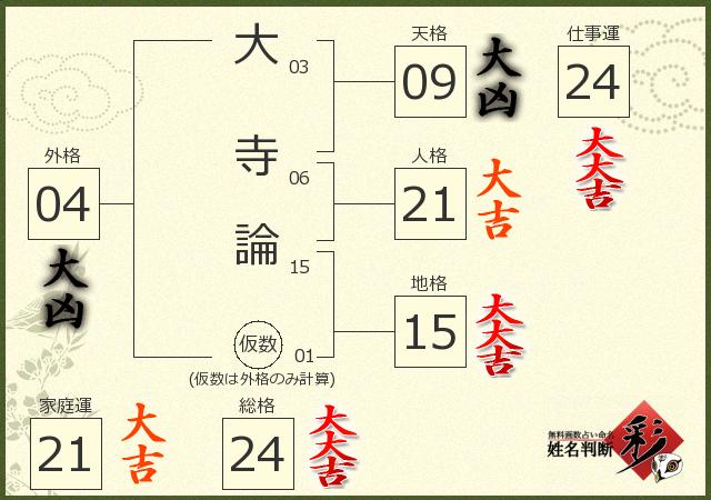 診断結果画像