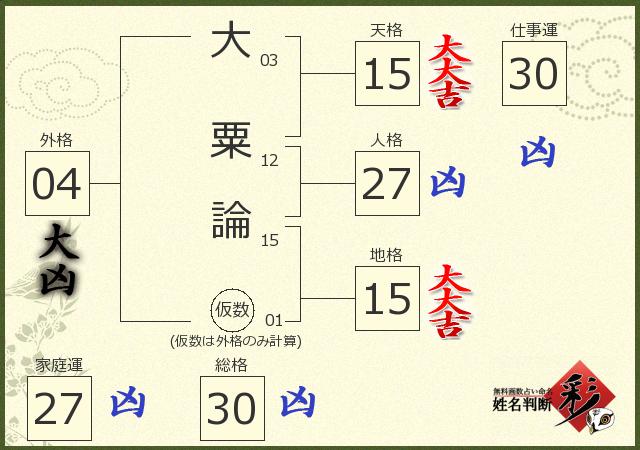 診断結果画像