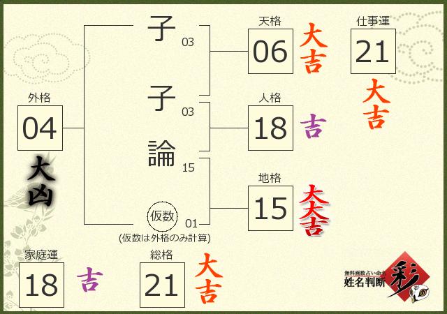 診断結果画像