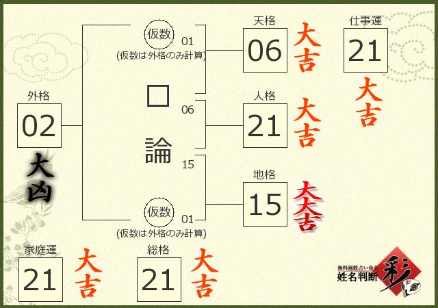 診断結果画像