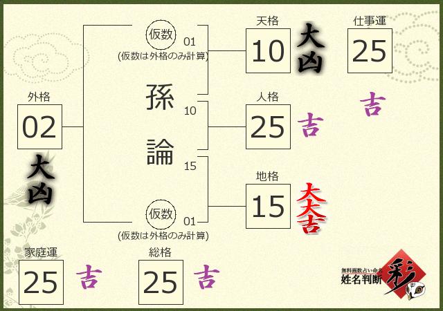 診断結果画像