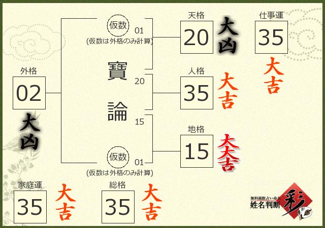診断結果画像