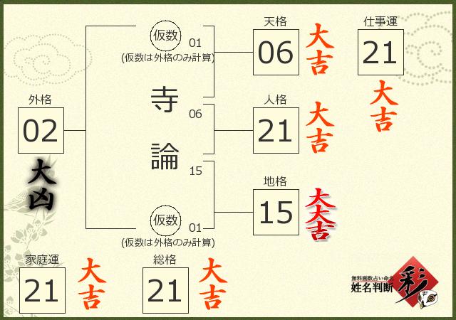 診断結果画像