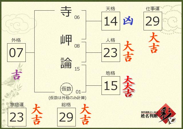 診断結果画像