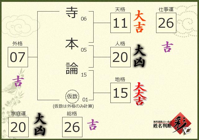 診断結果画像