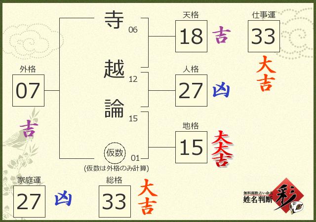 診断結果画像