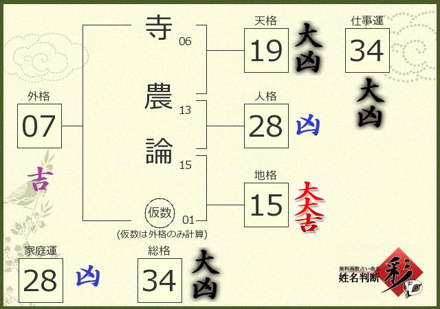 診断結果画像