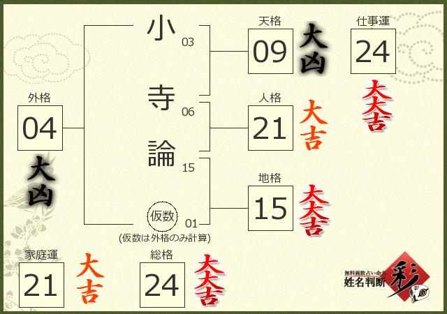 診断結果画像