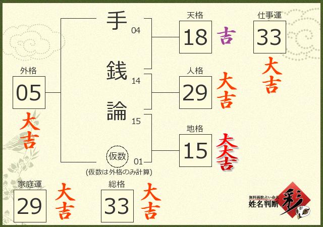 診断結果画像