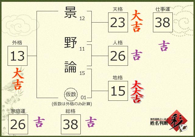 診断結果画像