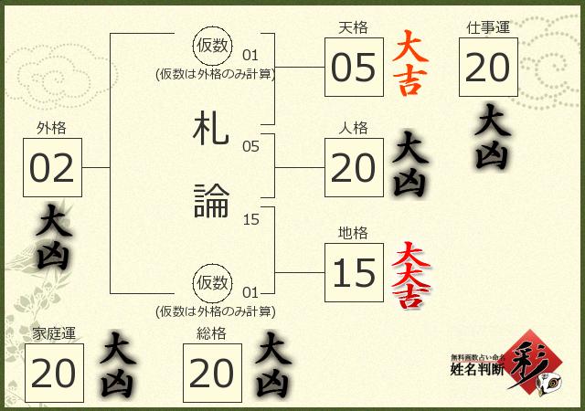 診断結果画像