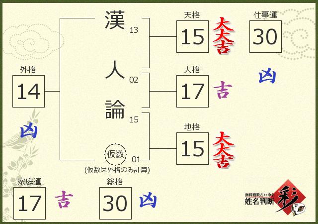 診断結果画像