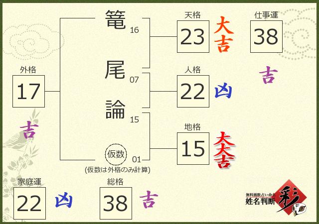 診断結果画像