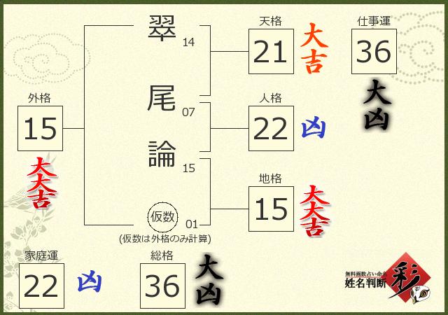診断結果画像