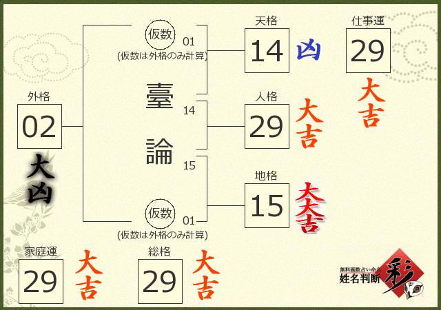 診断結果画像