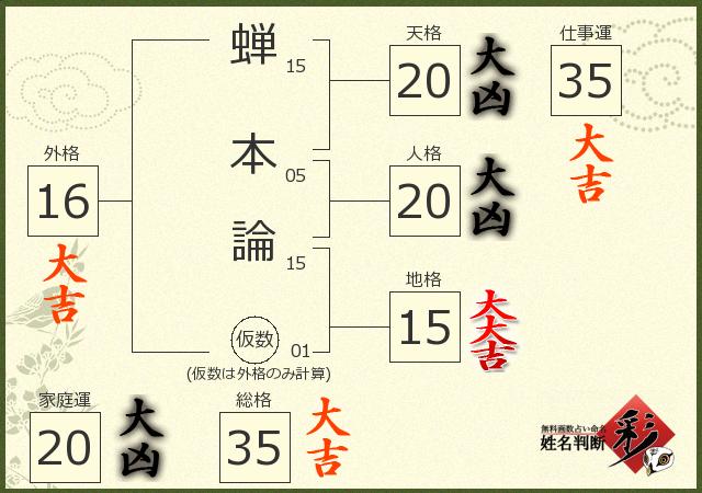 診断結果画像