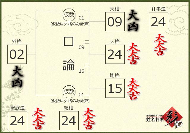 診断結果画像