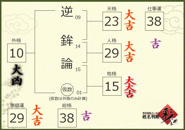診断結果画像