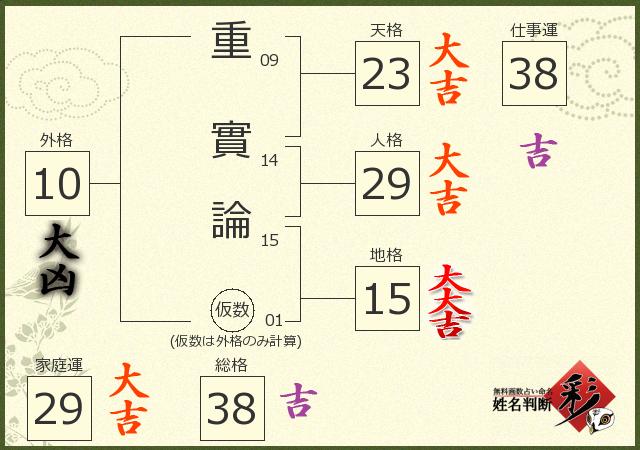 診断結果画像