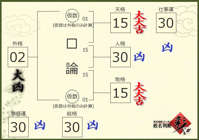 診断結果画像