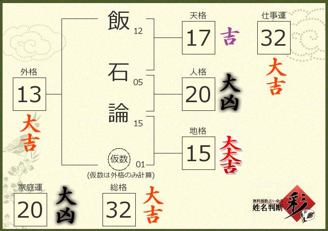 診断結果画像